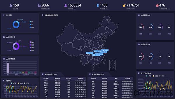 疫情期間出入檢查少接觸！原來(lái)出入口可以這樣管