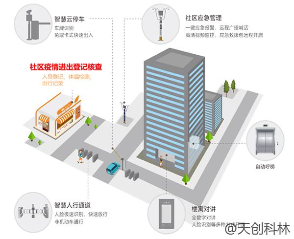 疫情期間出入檢查少接觸！原來(lái)出入口可以這樣管